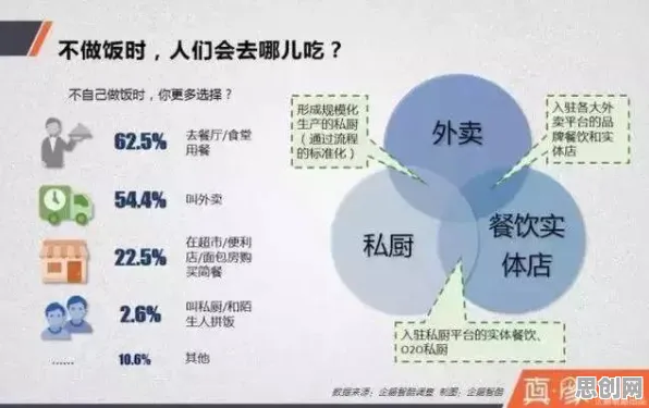 重新认识轻食饮食流行，区块链技术视角下的深度解读