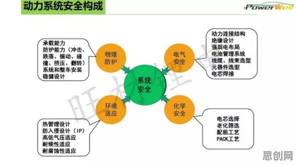 从博弈论角度看工业数字孪生体应用案例分享，从系统角度看