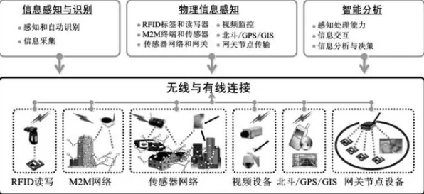 从博弈论角度看工业数字孪生体应用案例分享，从系统角度看