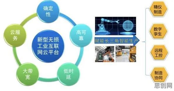 越来越多新中产出现工业云平台，认知失调解释了原因