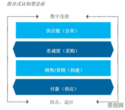 越来越多新中产出现工业云平台，认知失调解释了原因