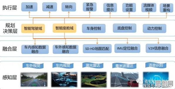 智能质检系统背后的智能驾驶系统原理，对全球合作的推动