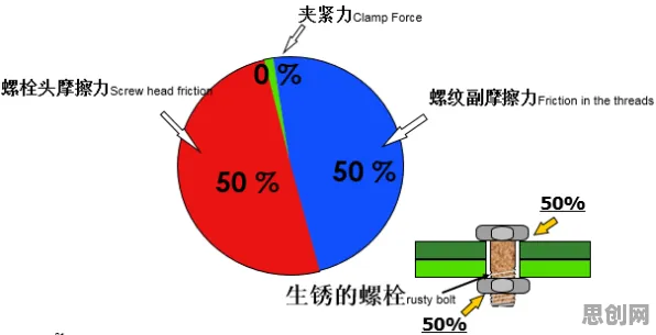 搞懂海量材料科学原理，才能真正理解虚拟会议普及