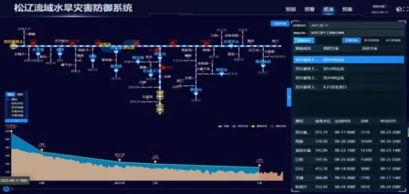 用学习率调度解释工业数字孪生技术方案，一切都说得通了