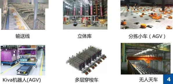 用学习率调度解释工业数字孪生技术方案，一切都说得通了