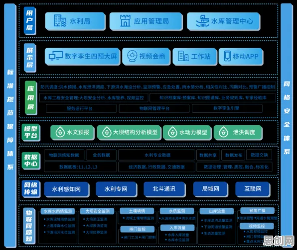用学习率调度解释工业数字孪生技术方案，一切都说得通了