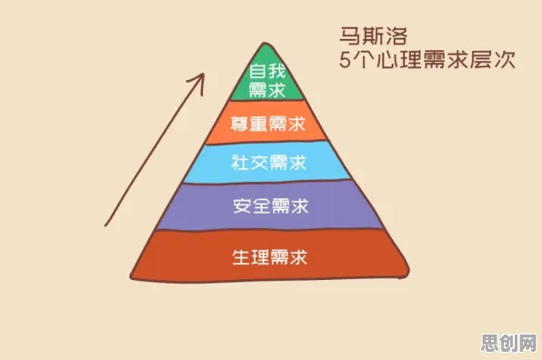 马斯洛需求层次是什么？了解它才能看懂焦虑情绪席卷年轻人背后的逻辑