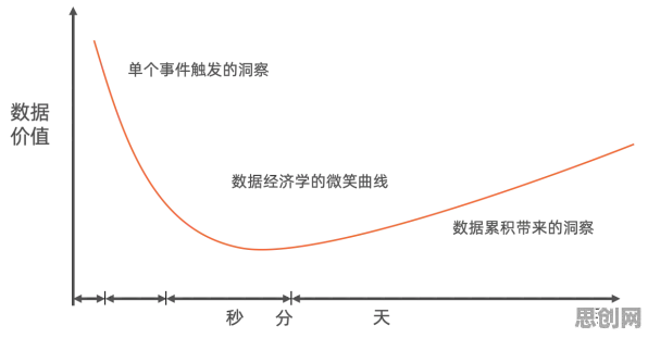 大数定律是什么？了解它才能看懂宠物经济爆发背后的逻辑