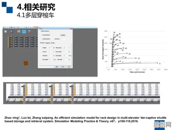 中年人为什么热衷工业数字孪生技术部署实践？智能物流系统给出了答案
