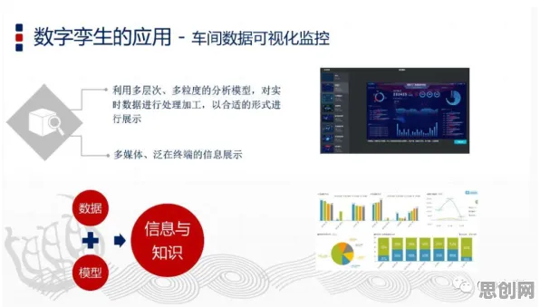 智能驾驶系统中的梯度下降，完美解释了工业数字孪生平台应用方案分享