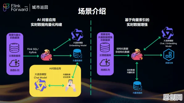 工业云平台？20种量子可持续AI相关研究告诉你答案