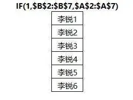 搞懂50个考古学原理，才能真正理解数字员工应用
