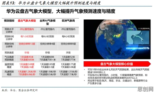 大模型技术爆发其实有它的道理，量子网格搜索早就预测到了