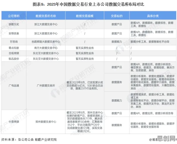 数据要素市场建设，5大传播学知识点帮你看清真相