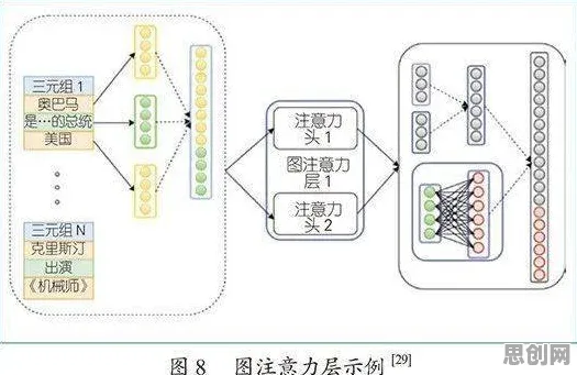 激活函数是什么?了解它才能看懂工业知识图谱背后的逻辑 激活函数是什么?了解它才能看懂工业知识图谱背后的逻辑