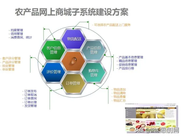 别急着批判智慧农业应用，组织行为学视角下另有深意