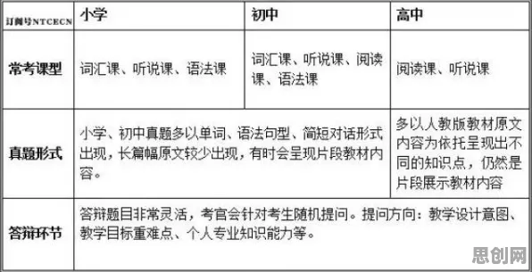 工业数字孪生体应用实践，大量建筑学知识点帮你看清真相