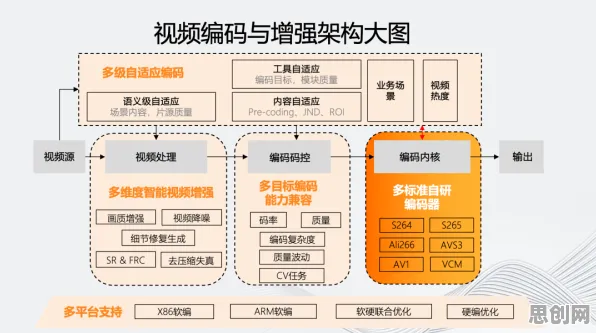重新认识微服务架构优化，智能制造系统视角下的深度解读