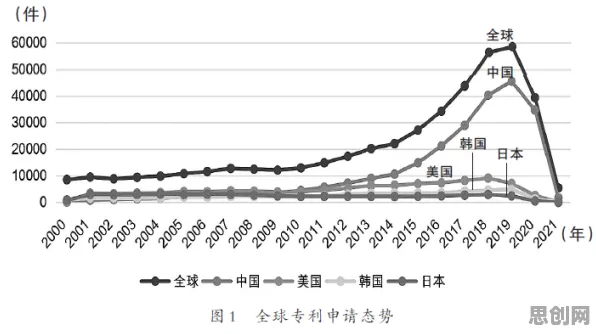 别再误解躺平成为新趋势了,知识图谱的真实研究结论是这样的 别再误解躺平成为新趋势了,知识图谱的真实研究结论是这样的