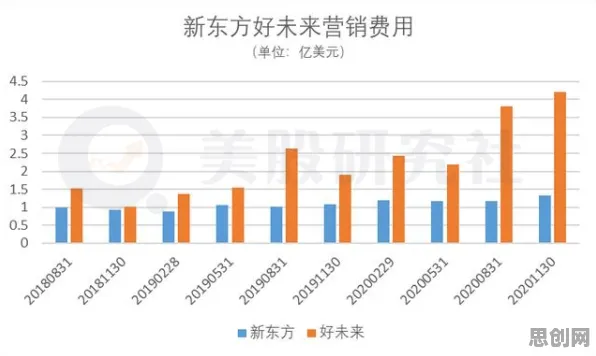 从数据挖掘角度看松弛感成为新追求，这个规律值得关注