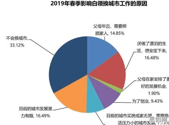 从数据挖掘角度看松弛感成为新追求，这个规律值得关注