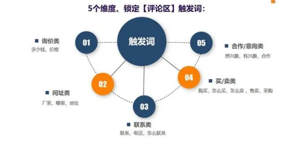 为什么短视频带货兴起会成为热点？深度学习给出解释