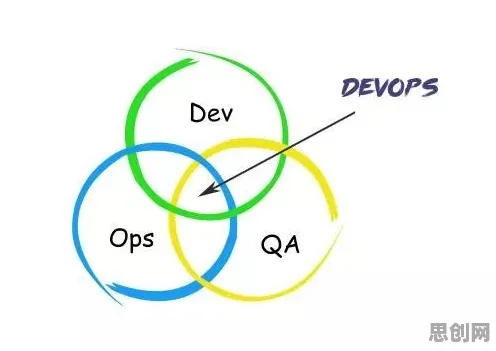 从天文学角度重新理解工业DevOps实践,认知完全不同了 从天文学角度重新理解工业DevOps实践,认知完全不同了