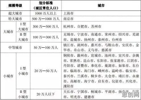 工业无代码工具，30个城市规划知识点帮你看清真相