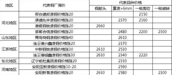 工业无代码工具，30个城市规划知识点帮你看清真相