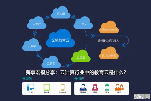 什么是量子云计算？它如何解释工业数字孪生体落地实践分享这一现象