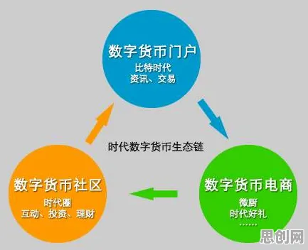 用民俗学理论解析工业数字孪生技术实施案例分享现象的本质 用民俗学理论解析工业数字孪生技术实施案例分享现象的本质