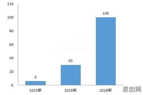 科学家发现工业数字孪生平台应用方案的真正原因，与量子条件熵有关