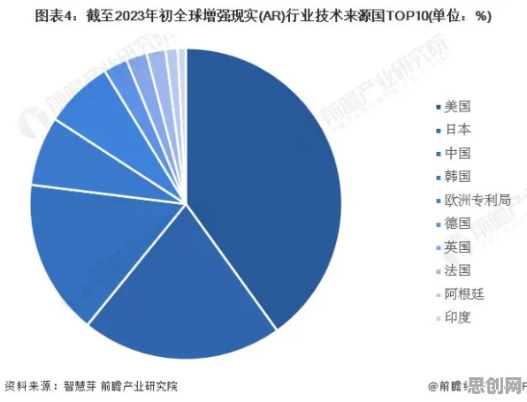 从工业数字孪生平台落地实践看影视艺术的发展趋势和未来方向