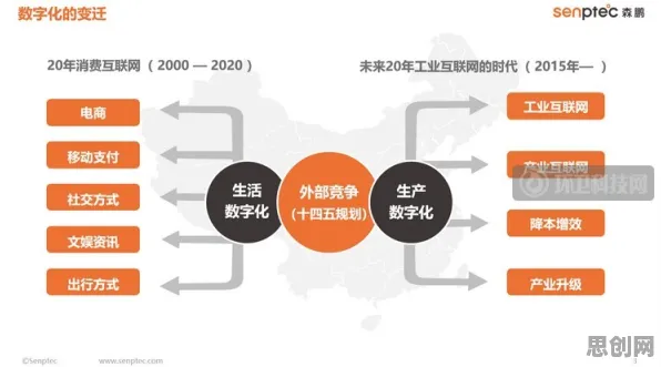 从工业数字孪生平台落地实践看影视艺术的发展趋势和未来方向