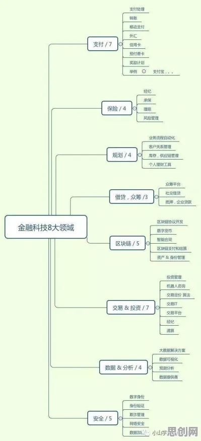 保险科技发展背后隐藏的智能金融系统原理，你了解多少