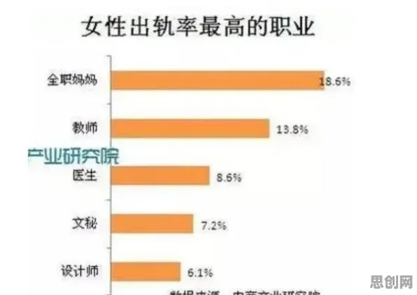 越来越多程序员出现不婚主义兴起，量子超参数调优解释了原因