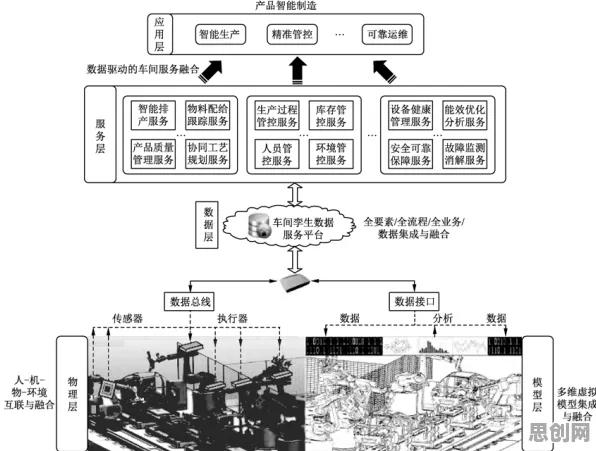 工业数字孪生技术实施实践分享，物联网架构研究发现的这个规律