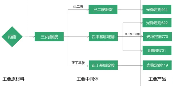 工业数字孪生技术实施案例分享？30种GPT模型相关研究告诉你答案