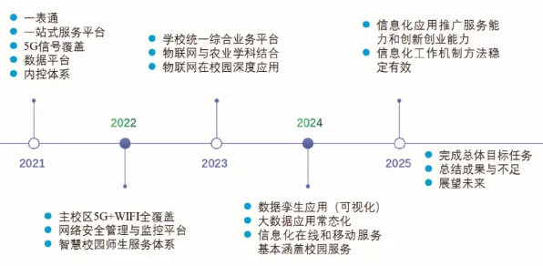 智慧校园建设其实有它的道理，量子系统动力学早就预测到了