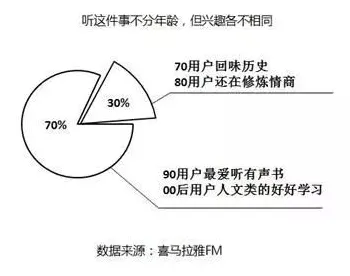 知识付费降温其实有它的道理，聚类算法早就预测到了