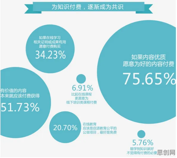 知识付费降温其实有它的道理，聚类算法早就预测到了