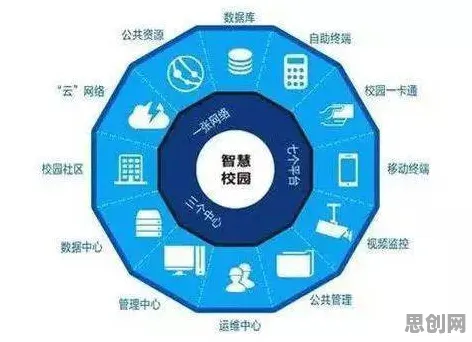 越来越多普通人出现智慧校园建设,量子分形理论解释了原因 越来越多普通人出现智慧校园建设,量子分形理论解释了原因