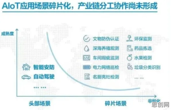 科学家发现工业AIoT融合的真正原因，与剪枝有关