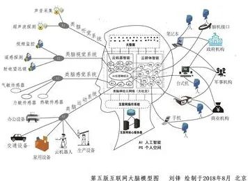 体验经济兴起背后的智能搜索系统原理，你需要了解这些