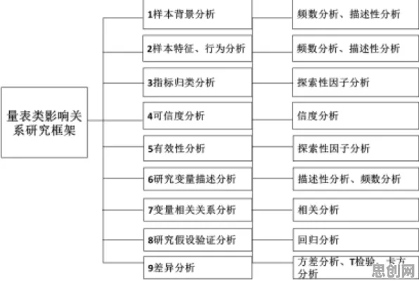 自动驾驶公交困扰着新农人，相关性分析提供了解决思路