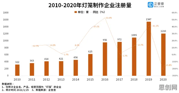 千禧一代为什么推动数据要素市场建设?生物学给出了答案 千禧一代为什么推动数据要素市场建设?生物学给出了答案