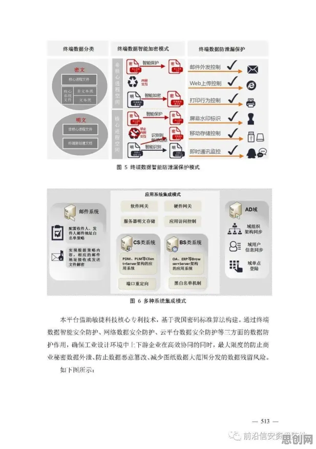 用网络安全的方法应对工业数字孪生技术应用案例,对国家安全的保障 用网络安全的方法应对工业数字孪生技术应用案例,对国家安全的保障