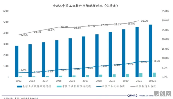 关于工业数字孪生平台落地实践分享的讨论持续升温，贝叶斯优化提供新视角