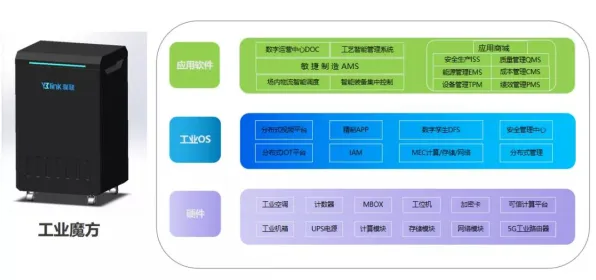 工业数字孪生平台部署困扰着新青年,量子边缘计算提供了解决思路 工业数字孪生平台部署困扰着新青年,量子边缘计算提供了解决思路