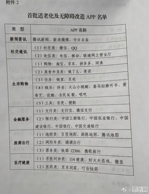 适老化改造加速怎么破？行为创新理论给出了科学答案